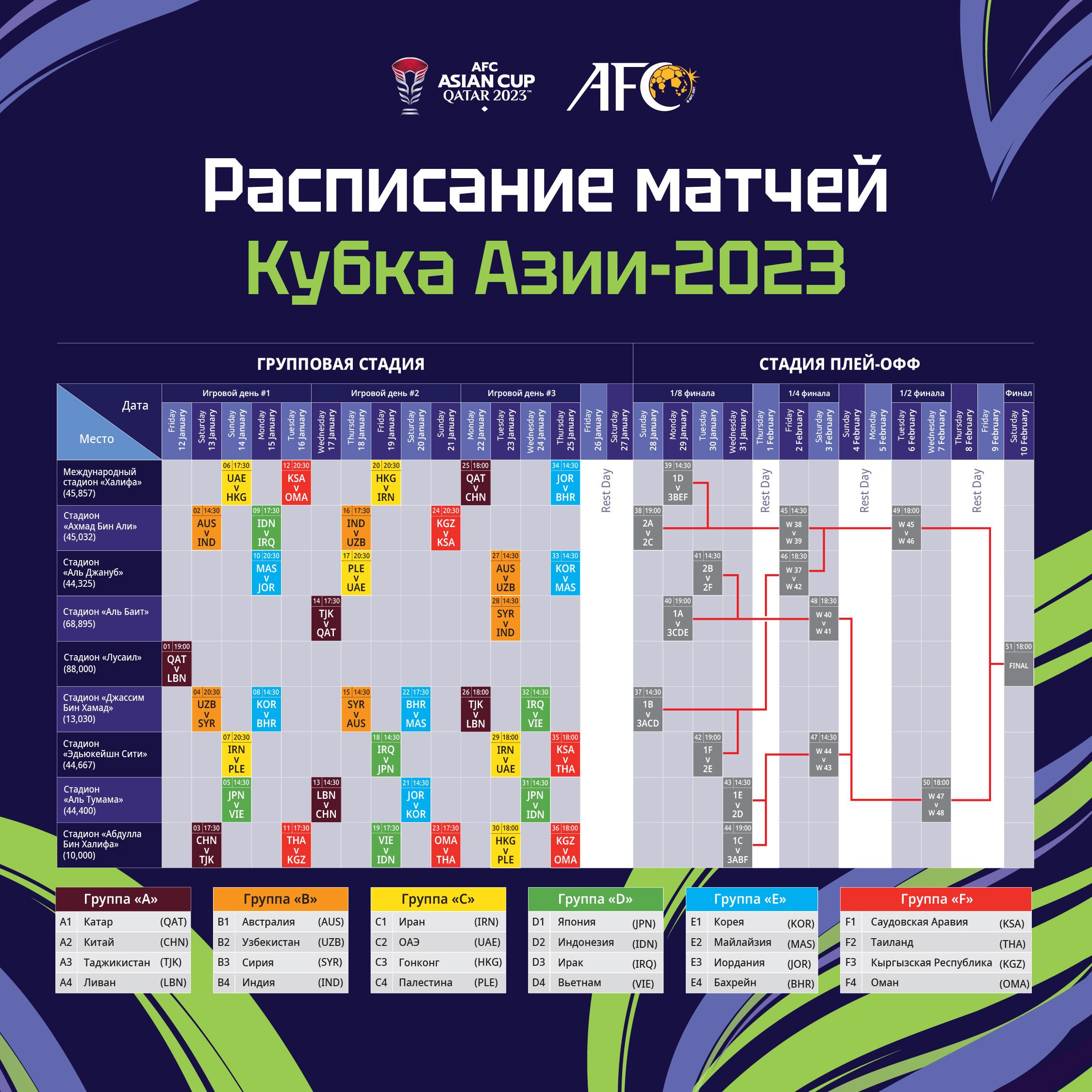 КУБОК АЗИИ 2023: ПОЛНОЕ РАСПИСАНИЕ МАТЧЕЙ И СЕТКА ПЛЕЙ-ОФФ